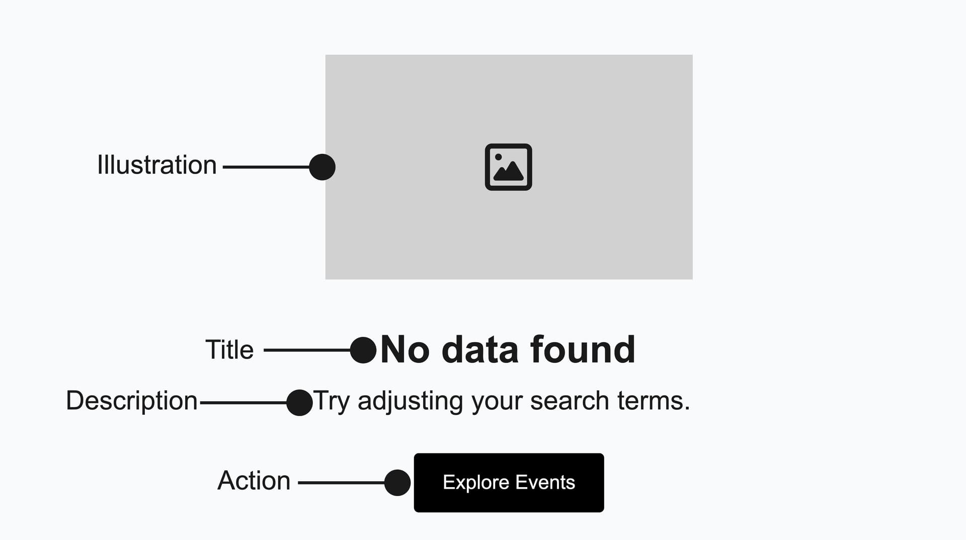 Anatomy of an EmptyState